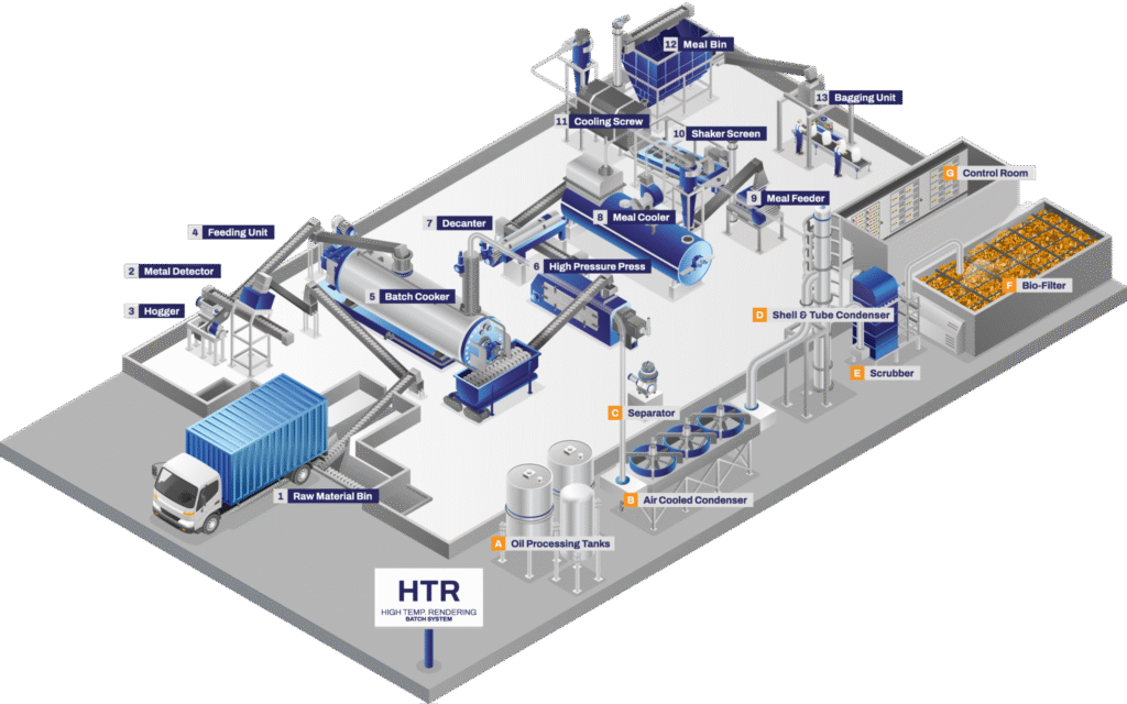 Technical Specification: ASTW HTR