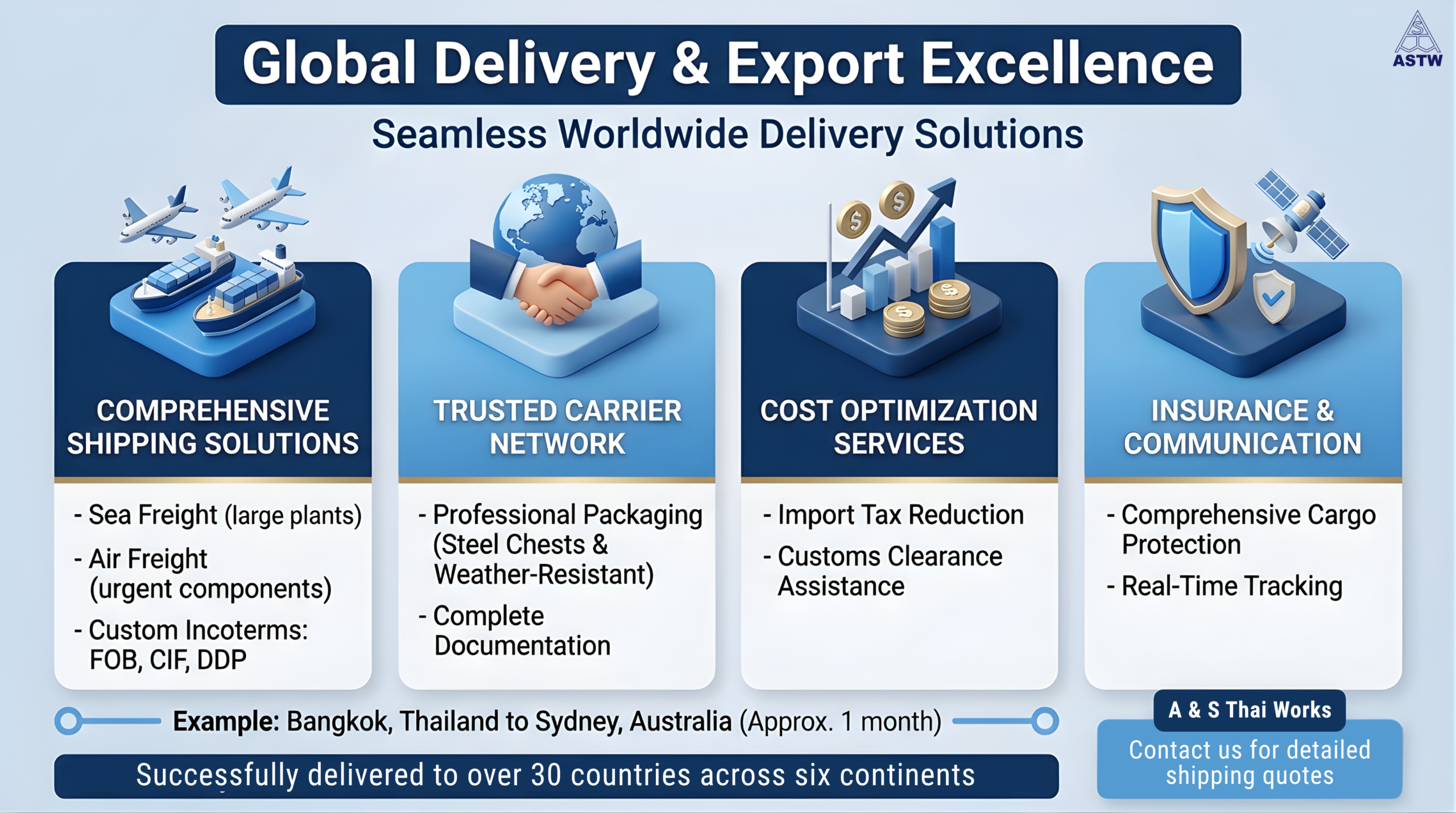 Global Delivery & Export Excellence